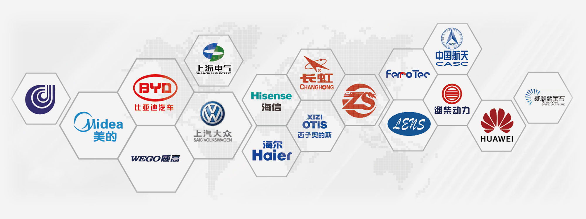 Some of our partner clients